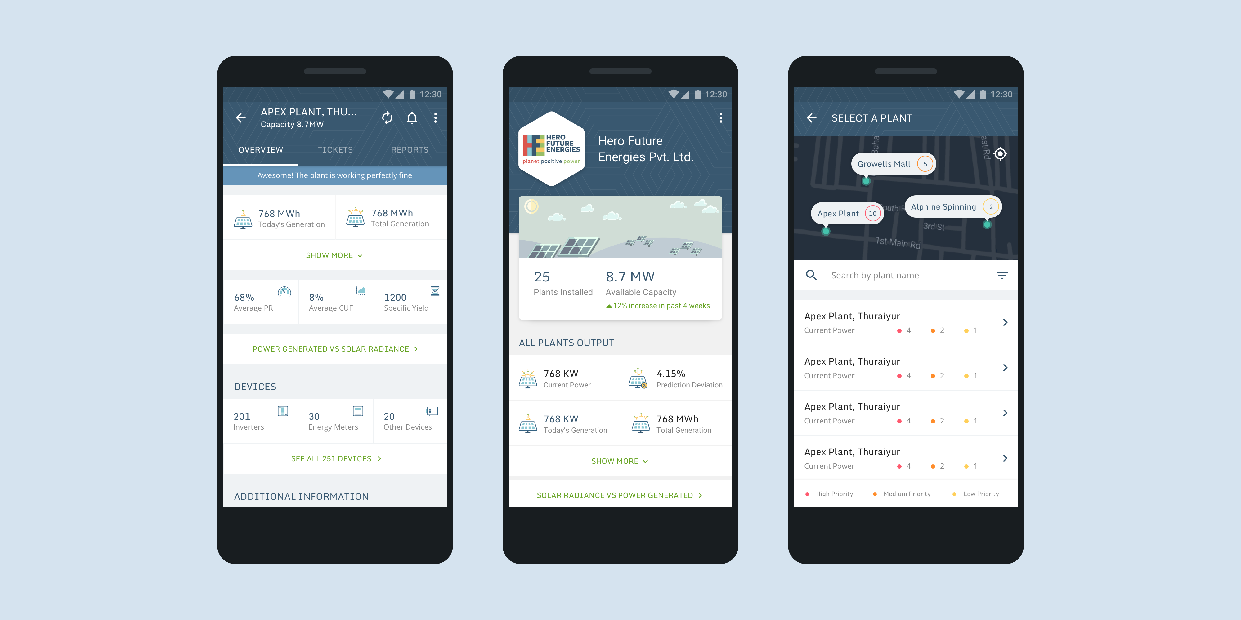 Dataglen digital product screens
